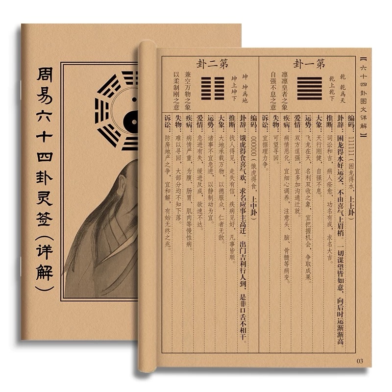 Tell you an overall theory basi of Chinese Feng Shui：Iching,bagua,five elements